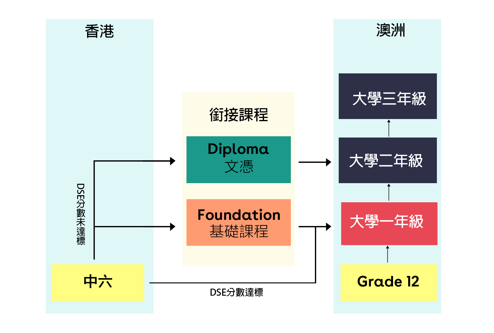 pathway2
